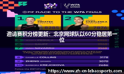 邀请赛积分榜更新：北京网球队以60分稳居第一位